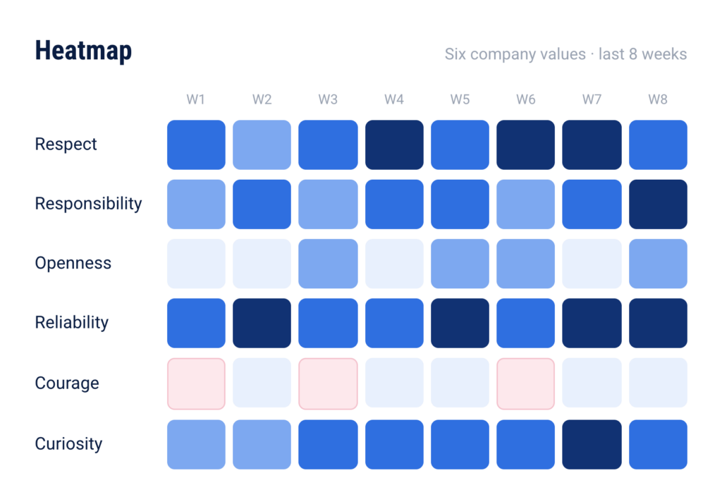 Heatmap
