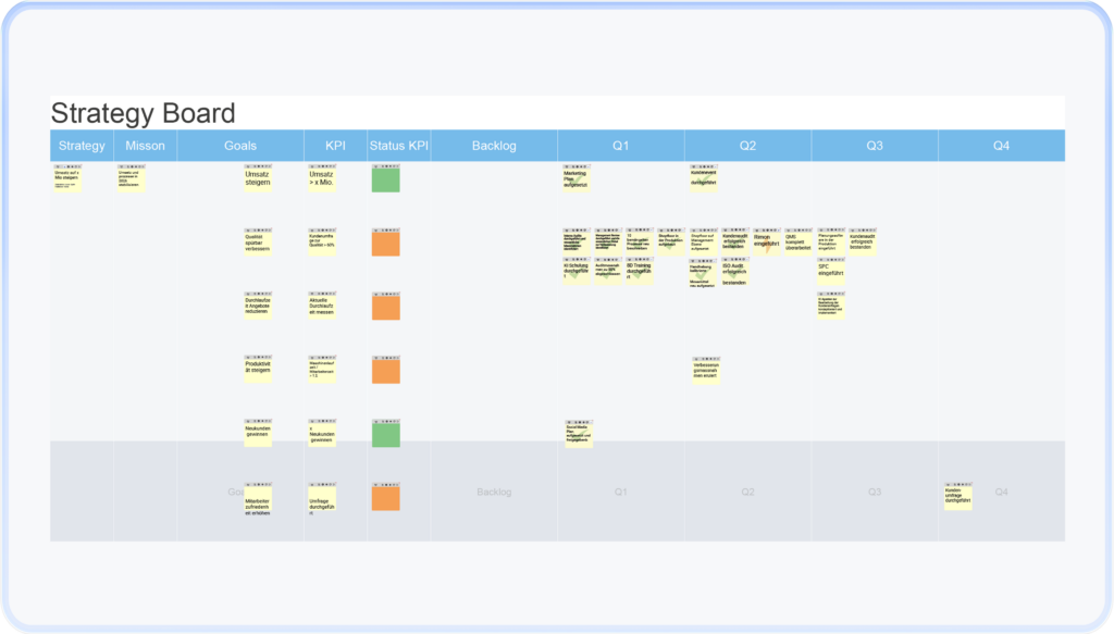 Strategy board with goals, KPIs, backlog and quarterly view